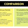 Amorphous and Crystalline Solids - Image 4